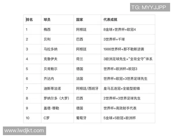 全球足球荣耀之巅：探索历史上最具影响力的足球球星奖杯与成就
