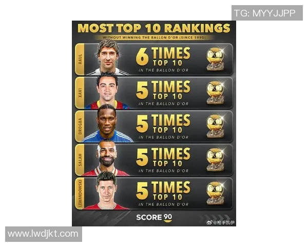全球足球赛季最耀眼球星揭晓 谁将登顶成为年度最佳人物