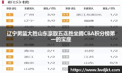 辽宁男篮大胜山东豪取五连胜坐拥CBA积分榜第一的宝座
